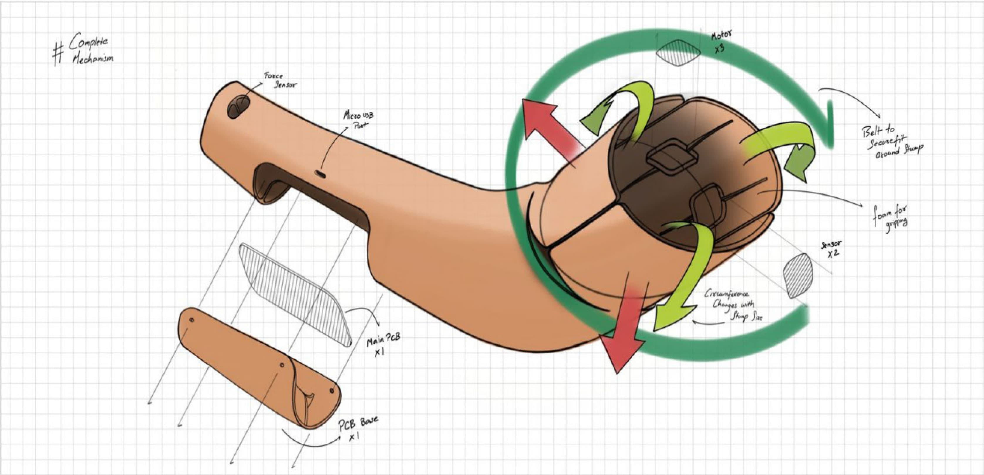 Construction of socket and internals